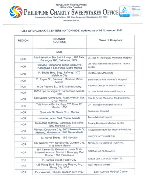 LIST OF MALASAKIT CENTERS NATIONWIDE .